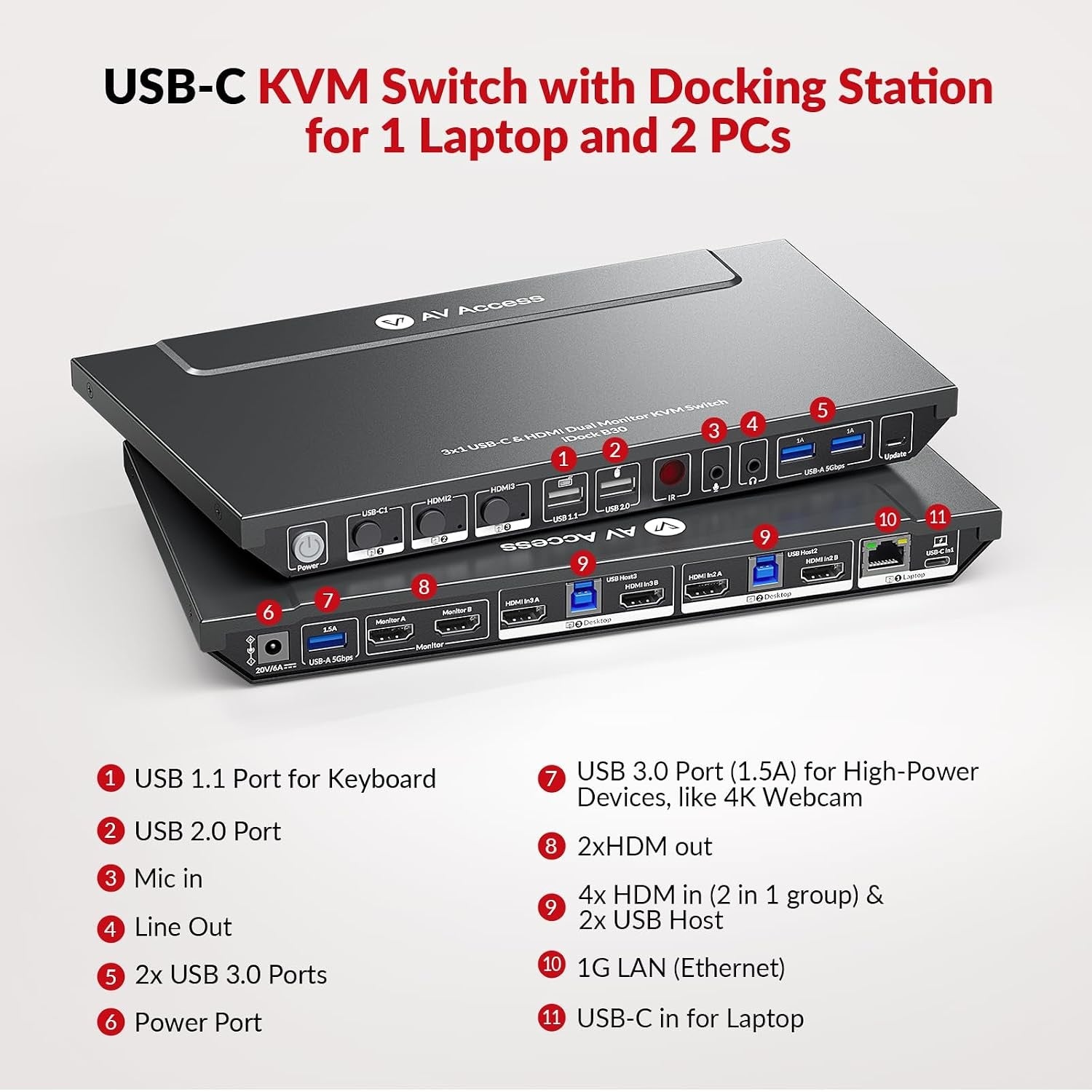 AV Access KVM Docking Station for a Laptop and 2 Desktop PCs, Dual 4K Monitor 65W Charging Ethernet, EDID, Hotkey Switch, HDMI, 4K @ 60Hz, 1080P@240Hz