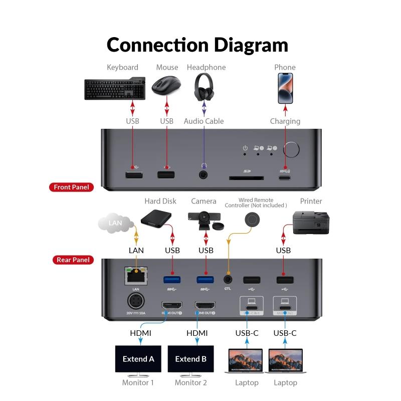 AV Access-dokkingstasjon og KVM-svitsj 2 til 2 USB-C til HDMI, 4K60Hz, 6x USB-A, 1x USB-C PD 100W, 1x 3,5 mm AUX, 1x SD-kortleser, 2x60W PD