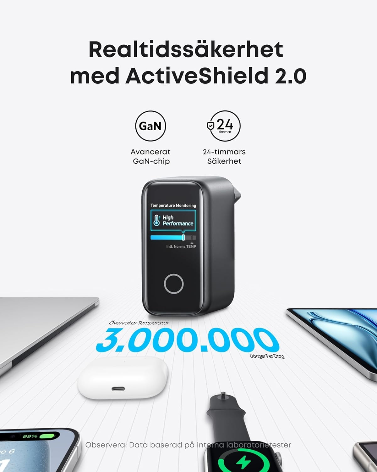 Anker 140W USB-C 4-Port Multi-Devices GaN-lader, Touch Control, kompatibel med MacBook, iPhone 17/16/15, Samsung, Pixel og mer
