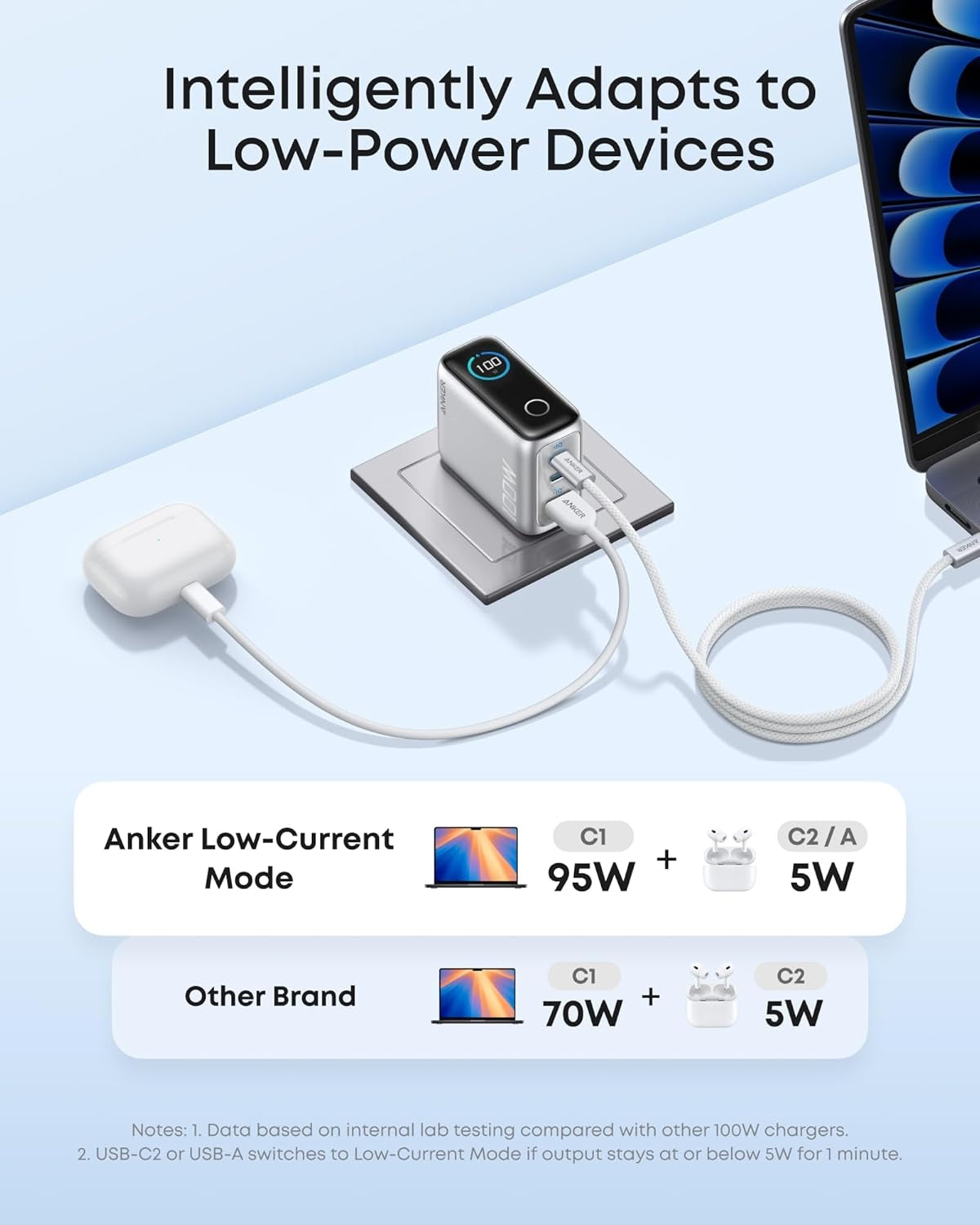 Anker Lader 100W USB-C Ultra-kompakt 3-ports GaN-hurtiglader for vegguttak med smart skjerm og berøringskontroll