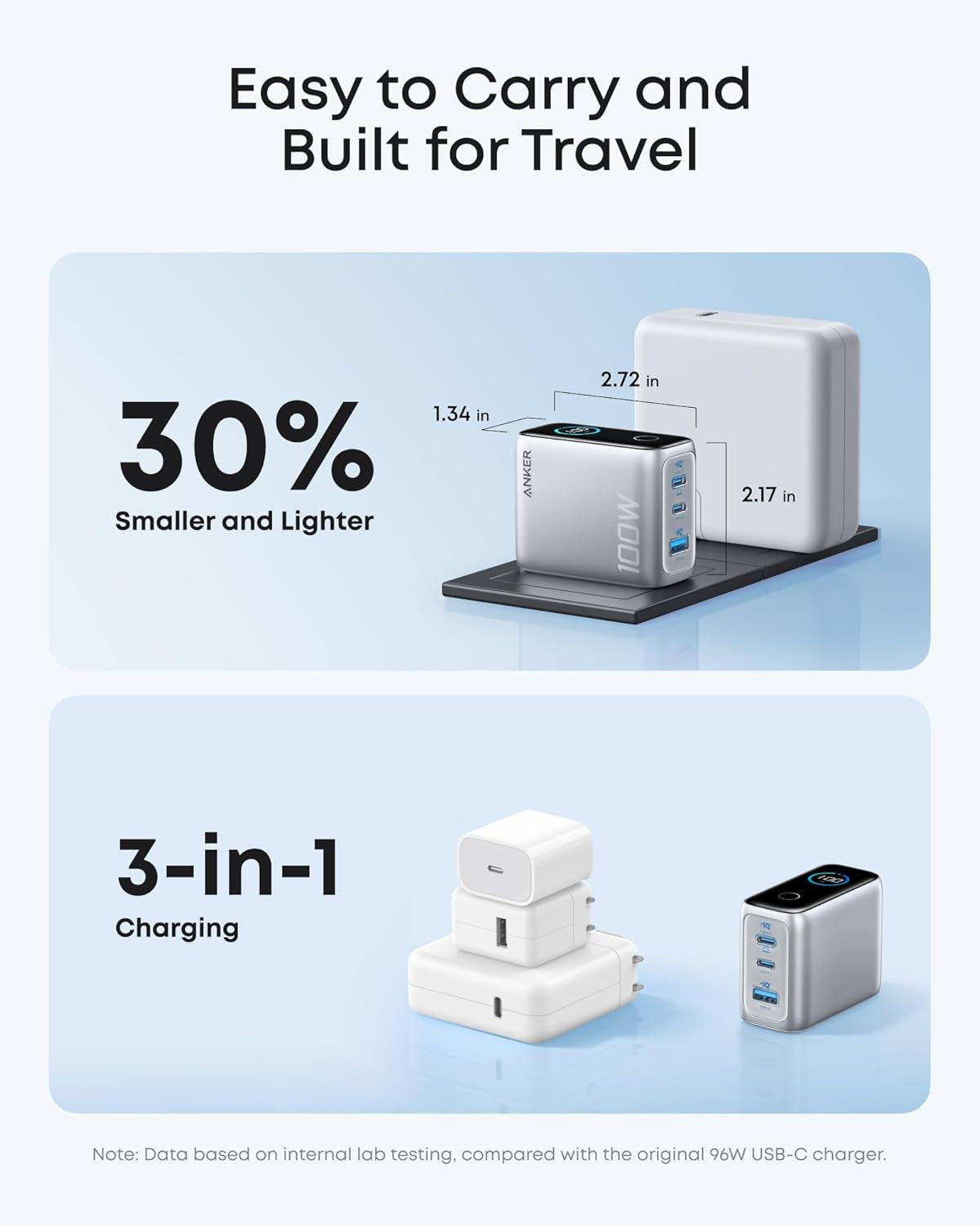 Anker Lader 100W USB-C Ultra-kompakt 3-ports GaN-hurtiglader for vegguttak med smart skjerm og berøringskontroll