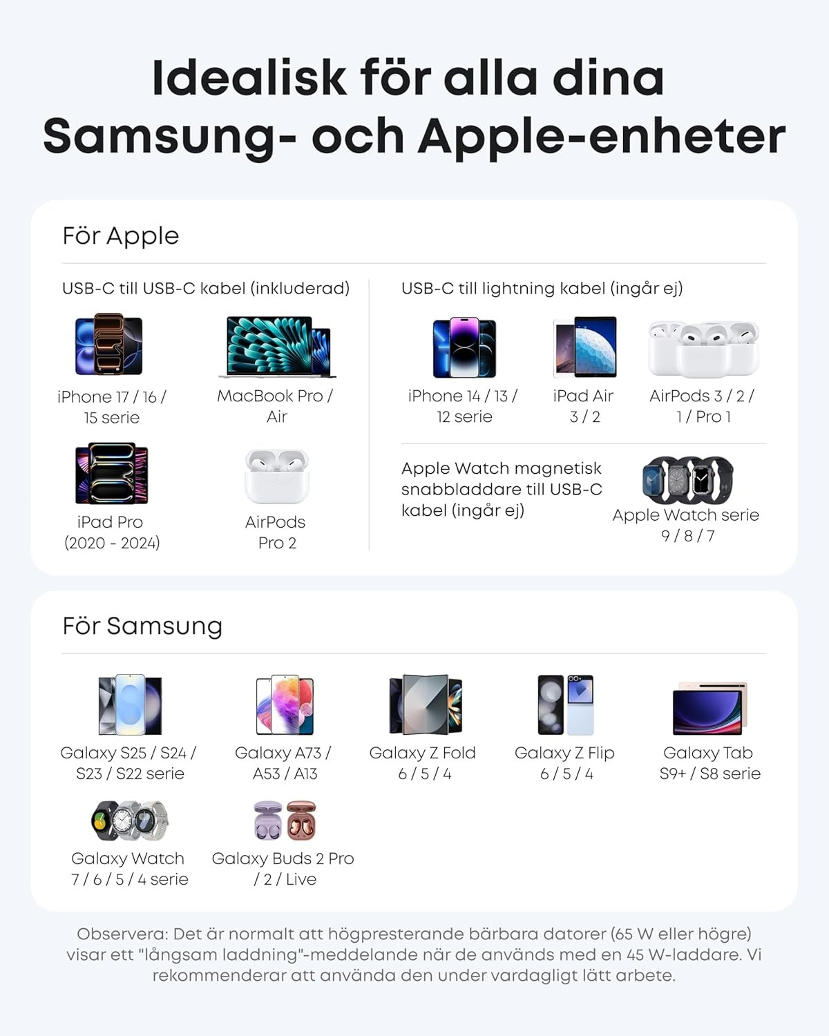 Anker Nano 45W USB C fAST Charger for iPhone, MacBook, iPad, Samsung Galaxy  Including 1.8 m Cable