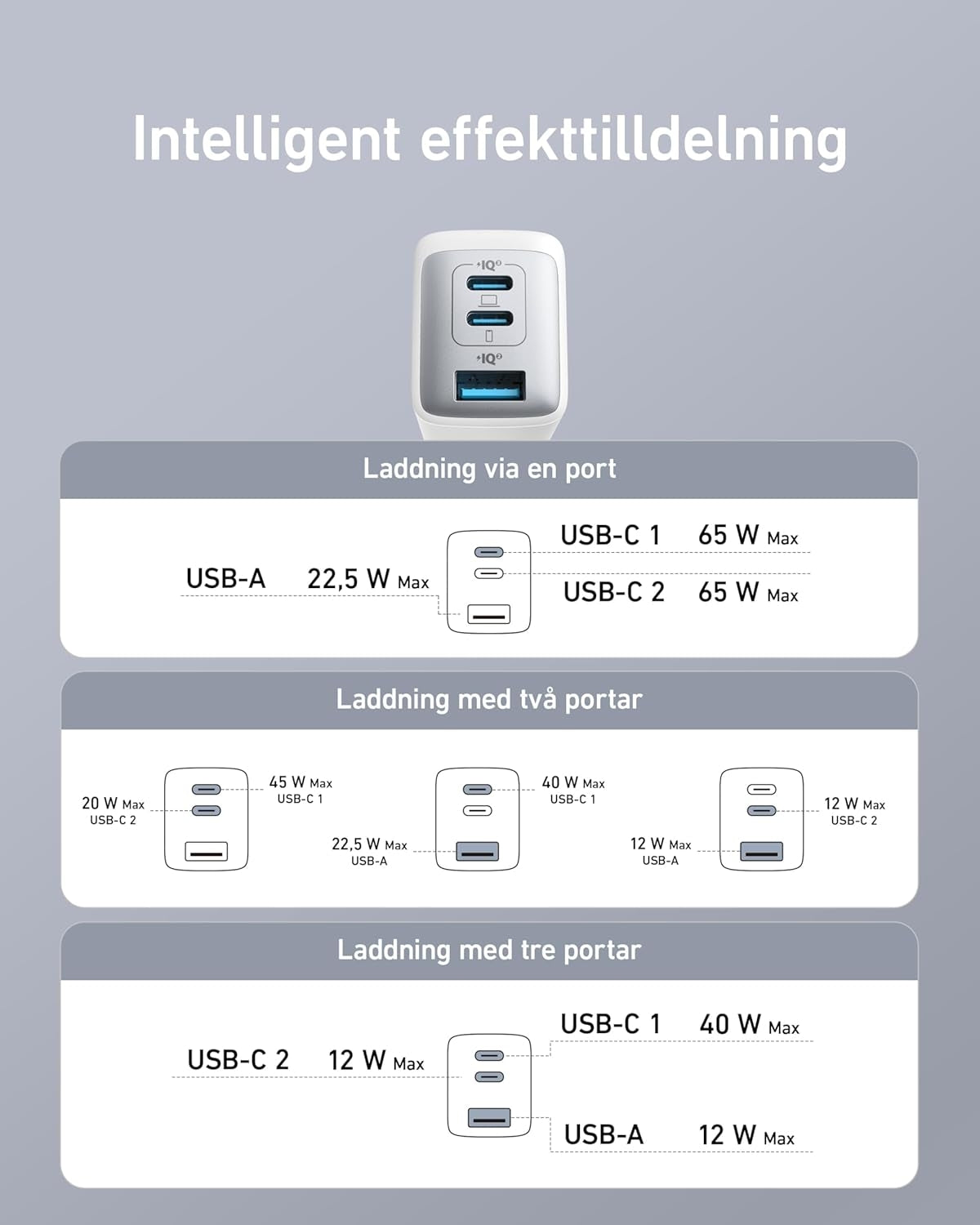 Anker Nano 65W USB-C lader, 3-ports PPS-hurtiglader, iPad-lader