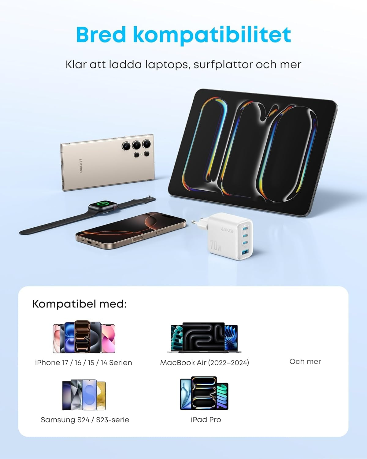 Anker Zolo Ultra Fast 70W USB-C 4-Port lader, kompakt og stabil for iPhone 16/15, MacBook Air, iPad, Pixel, Galaxy
