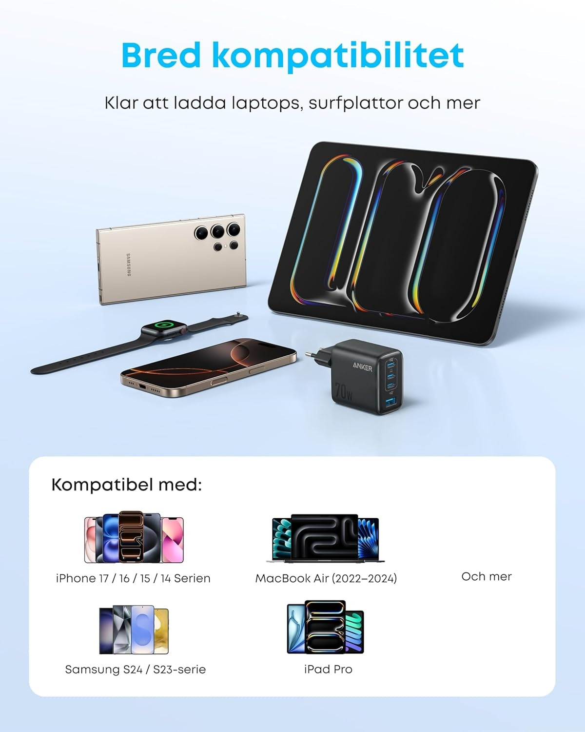 Anker Zolo Ultra Fast 70W USB-C 4-Port lader, kompakt og stabil for iPhone 16/15, MacBook Air, iPad, Pixel, Galaxy