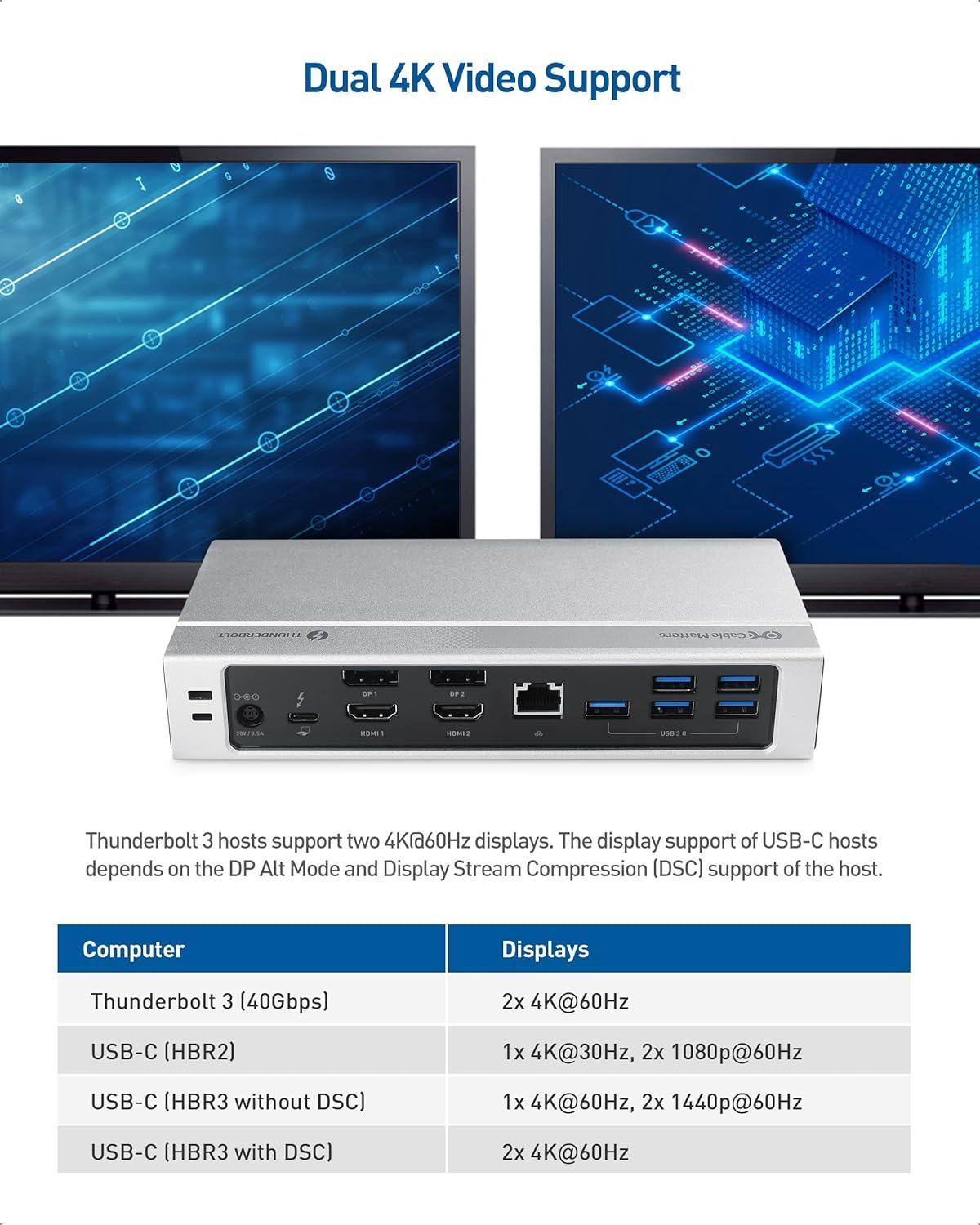 Cable Matters 14-porters Thunderbolt 3-dokkingstasjon Dual HDMI DP 4K 60Hz 5xUSB-A 3.0, 1xGIGA LAN, 1xUSB-C 3.1, 1xUSB-A 3.1, 2xSD/MicroSD, 2xAudio