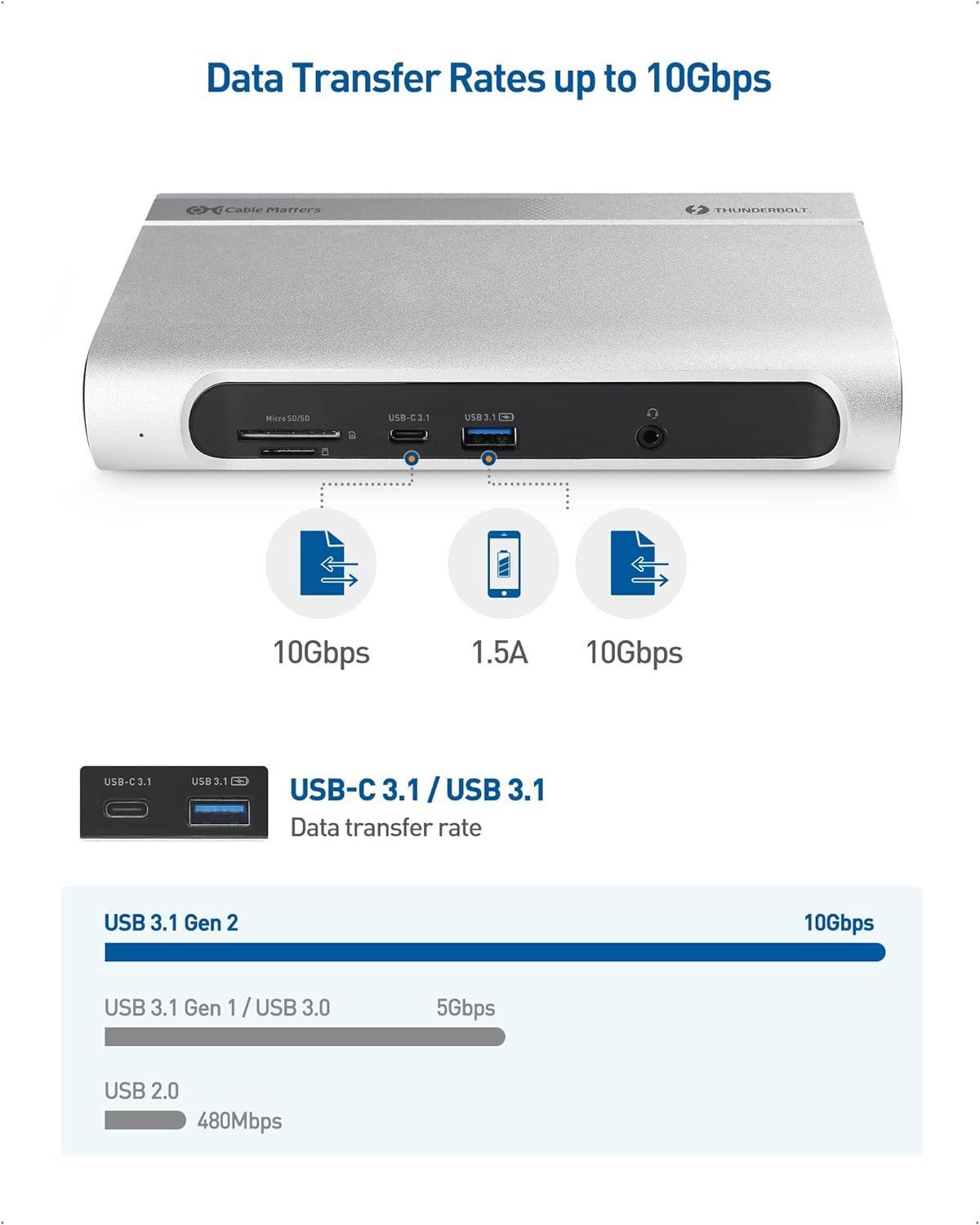 Cable Matters 14-porters Thunderbolt 3-dokkingstasjon Dual HDMI DP 4K 60Hz 5xUSB-A 3.0, 1xGIGA LAN, 1xUSB-C 3.1, 1xUSB-A 3.1, 2xSD/MicroSD, 2xAudio