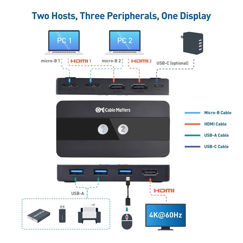 Cable Matters KVM-svitsj HDMI 2 til 1, 3x USB-A