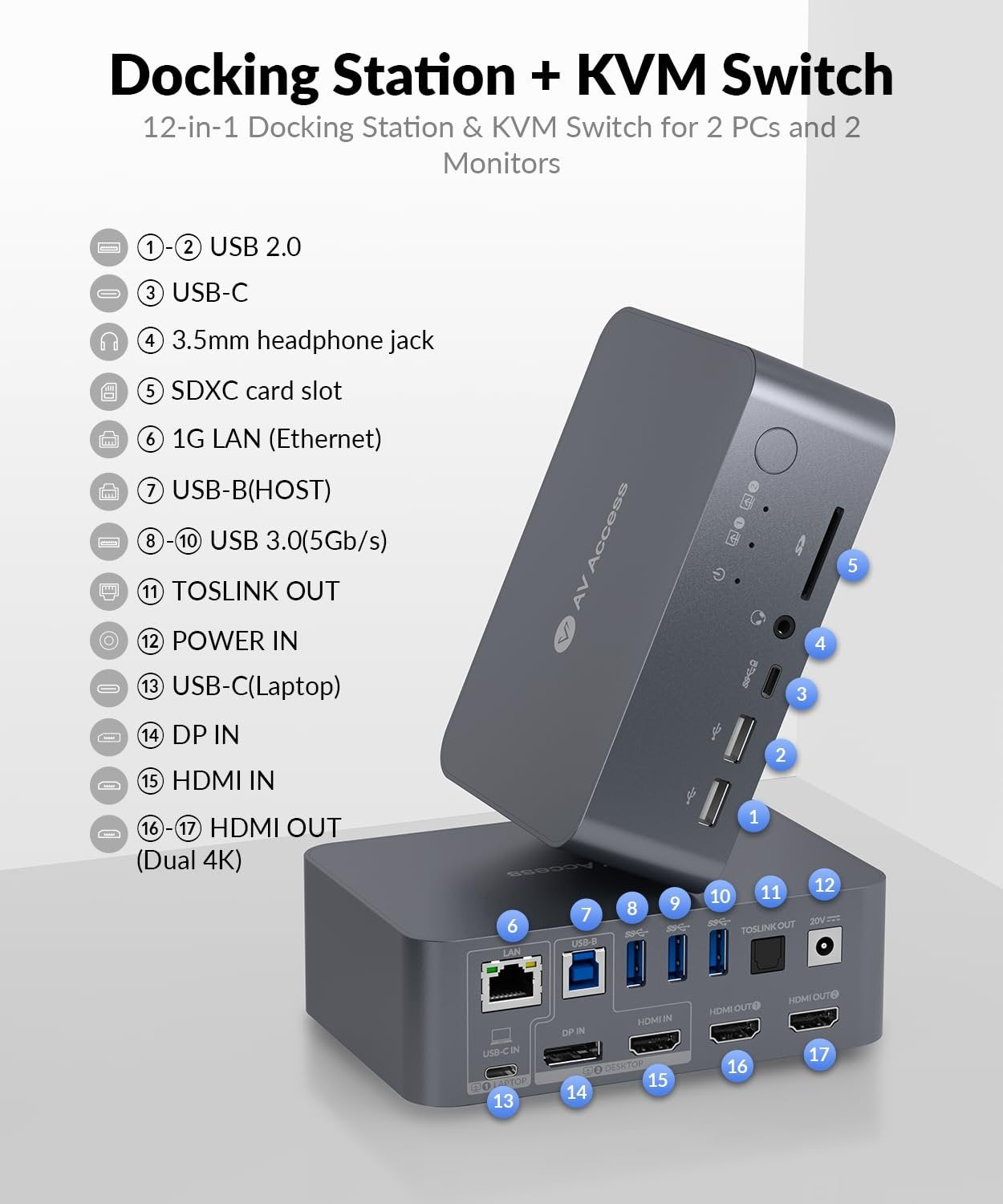 AV Access-dokkingstasjon og KVM-svitsj 2 til 2 USB-C & DP+HDMI til HDMI, 4K60Hz, 5x USB-A, 1x USB-C PD 60W, 3,5 mm AUX, SD-kortspor og Toslink