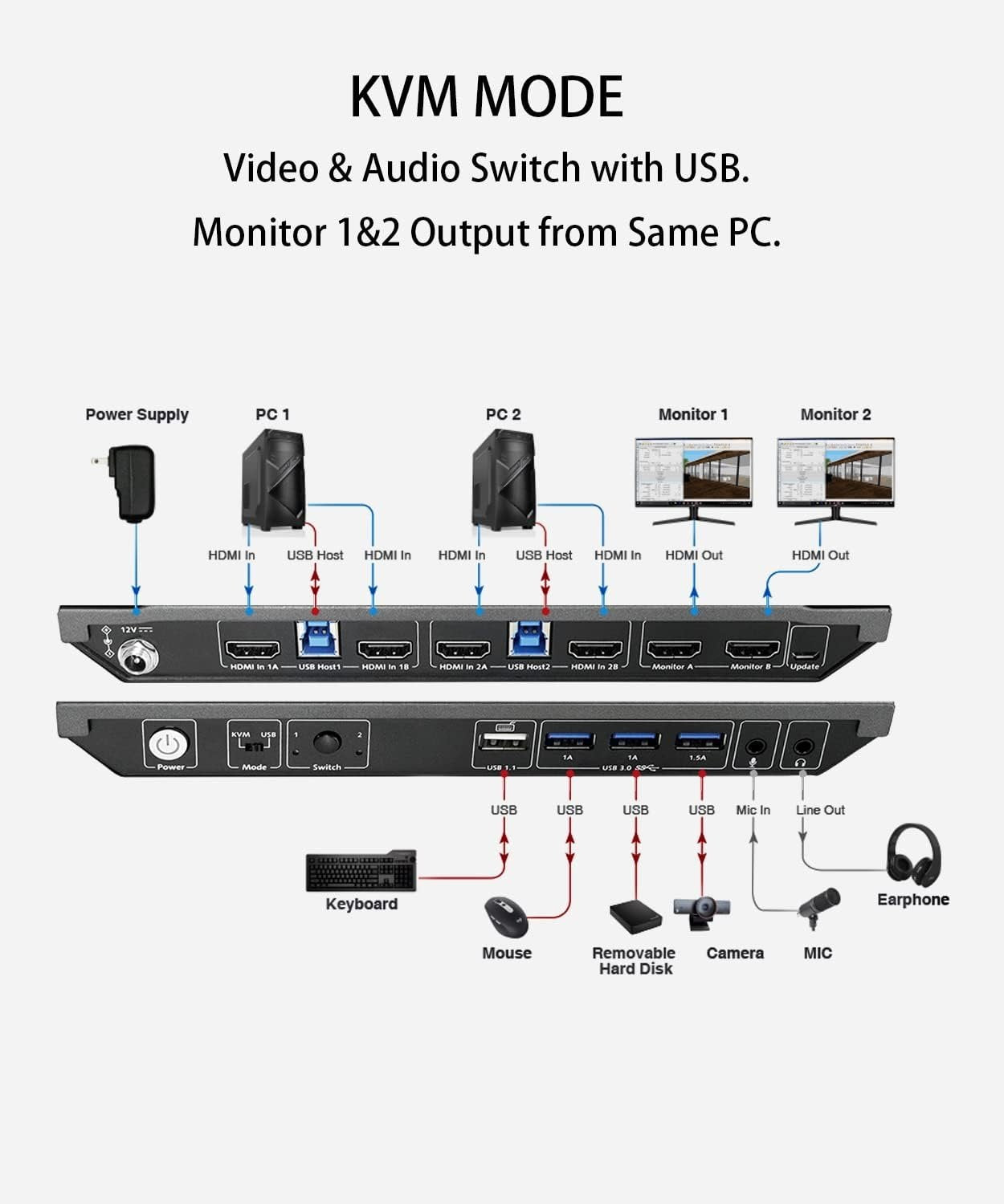 Hdmi 2.0 2k online 144