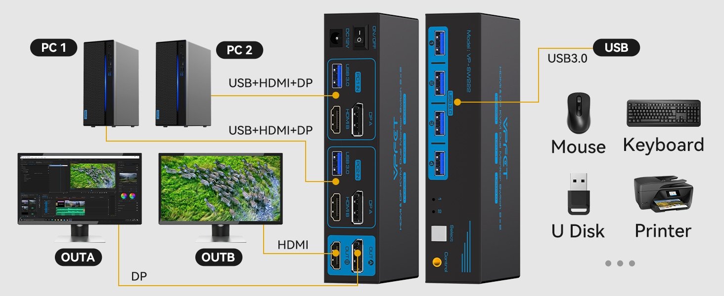 NÖRDIC KVM-svitsj 2 til 2 DisplayPort & HDMI, 8K60Hz/4K120Hz, 4x USB-A
