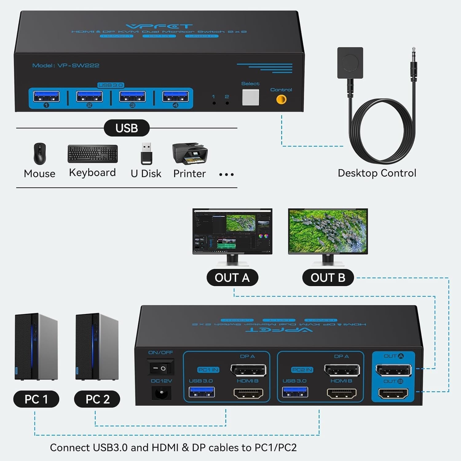 NÖRDIC KVM-svitsj 2 til 2 DisplayPort & HDMI, 8K60Hz/4K120Hz, 4x USB-A