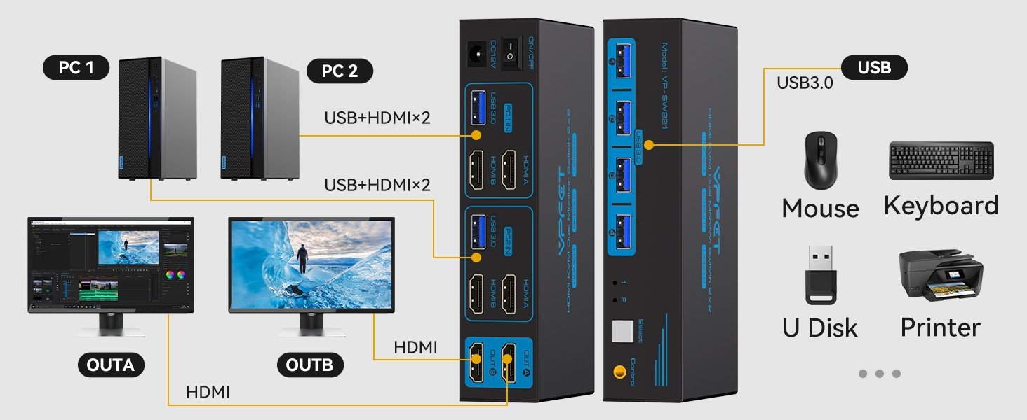NÖRDIC KVM-svitsj 2 til 2 HDMI til HDMI, 8K60Hz/4K120Hz, 4x USB-A