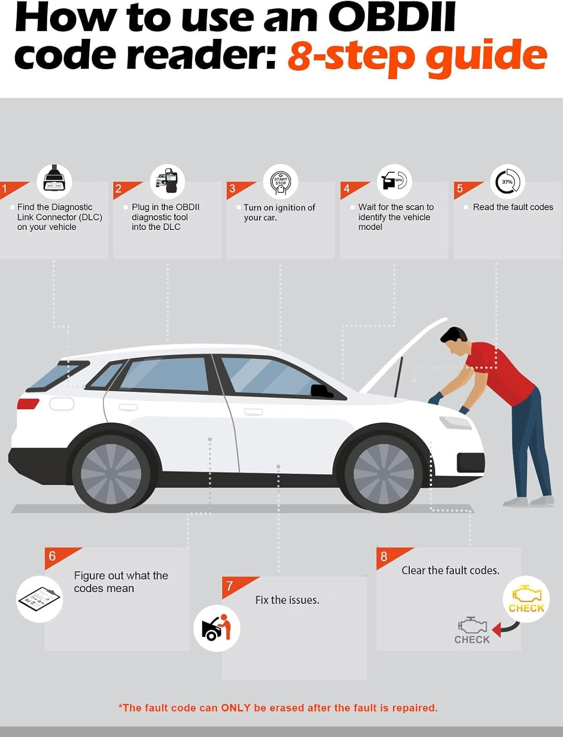 Universell OBD2-feilkodeleser for bilmotorer, CAN-diagnoseverktøy for lesing og sletting av feilkoder for OBD2-kjøretøy fra 1996 og nyere