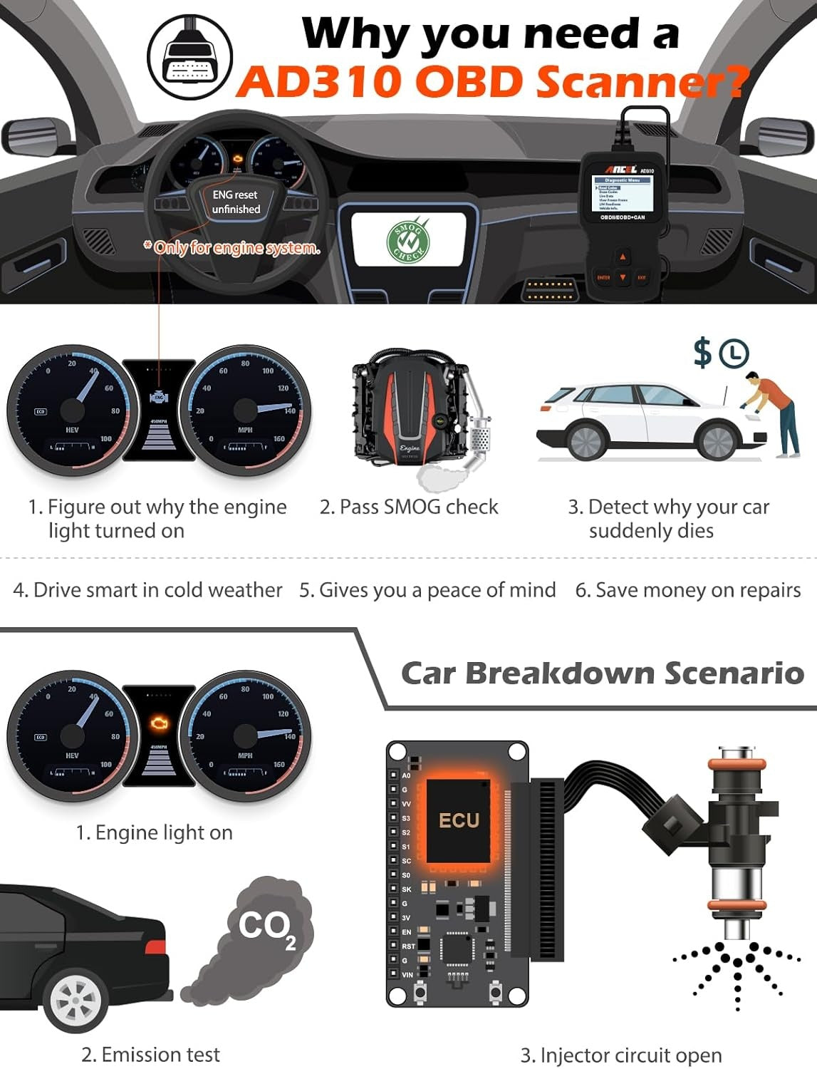 Universell OBD2-feilkodeleser for bilmotorer, CAN-diagnoseverktøy for lesing og sletting av feilkoder for OBD2-kjøretøy fra 1996 og nyere