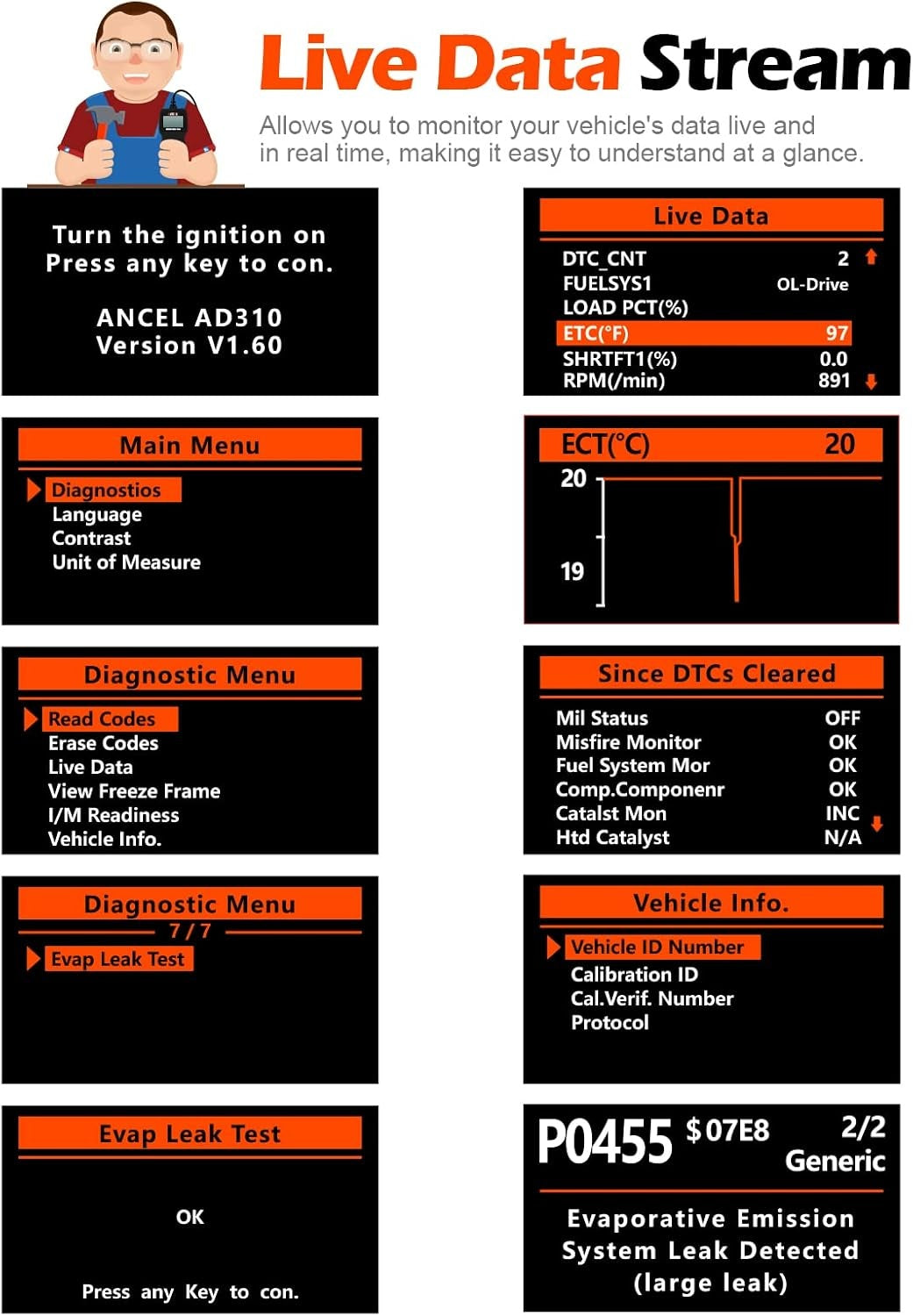 Universell OBD2-feilkodeleser for bilmotorer, CAN-diagnoseverktøy for lesing og sletting av feilkoder for OBD2-kjøretøy fra 1996 og nyere