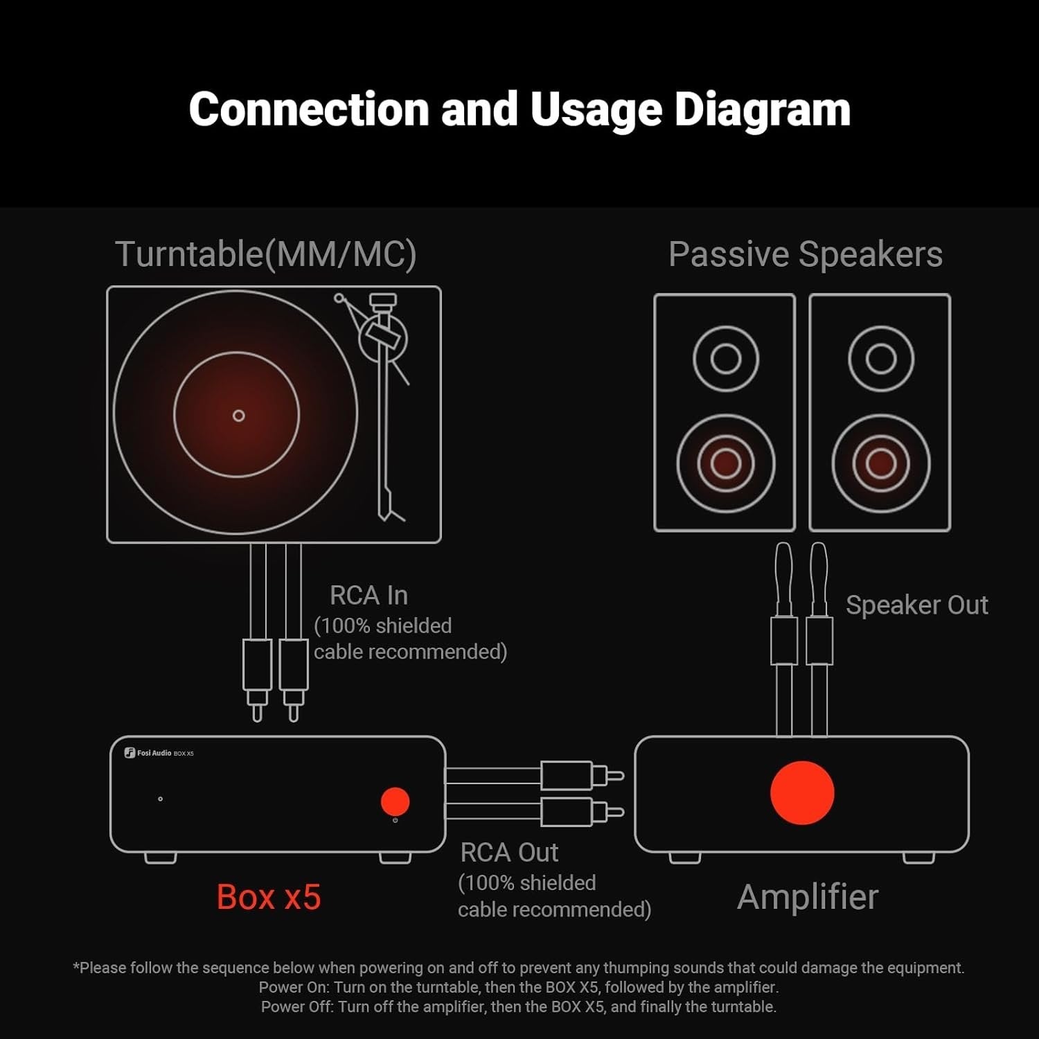 Fosi Audio Box X5 Mini Forsterker Hjemmeaudio for MM & MC Pickups, Aktive Høyttalere, 4-nivå Justerbar Gain 38/48/56/66 dB med RCA