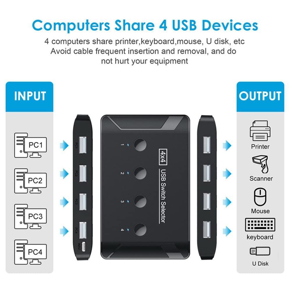NÖRDIC 4 til 4 USB-A 2.0 480 Mbps Switch