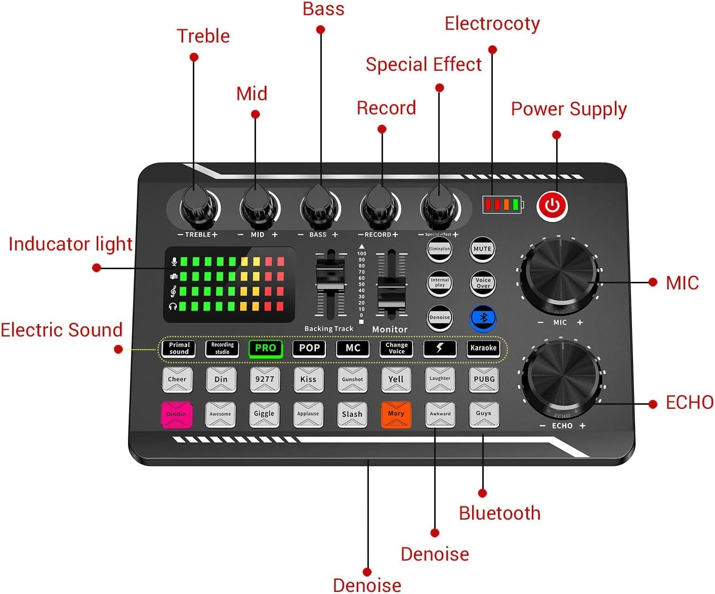 Live Sound Card lydmikser, podcast-lydgrensesnitt med DJ-miksereffekter for PS4, PS5, karaoke, TikTok, YouTube, livestreaming, opptak og gaming