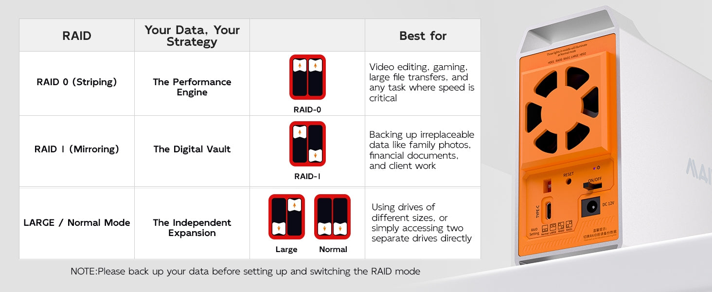 MAIWO 2-bay SATA RAID-kabinett for 3,5" HDD, lynrask 5Gbps, RAID 1/0/JBOD, 2x30TB