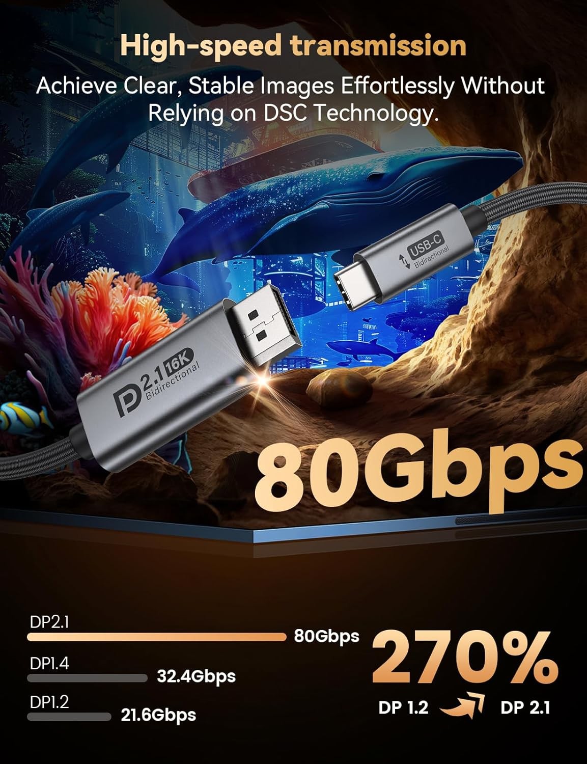 NÖRDIC 0,5m bidirektionell USB-C till DisplayPort 2.1 kabel 16K60Hz 8K240Hz/120Hz 4K240/165/144/60 HDR HDCP2.3