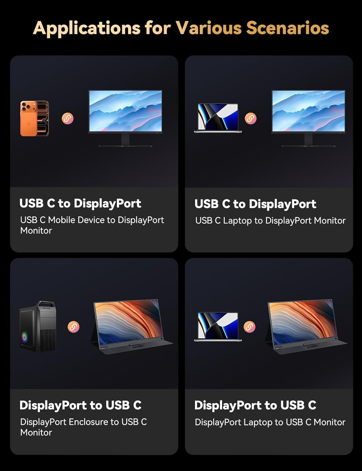 NÖRDIC 0,5m bidirektionell USB-C till DisplayPort 2.1 kabel 16K60Hz 8K240Hz/120Hz 4K240/165/144/60 HDR HDCP2.3