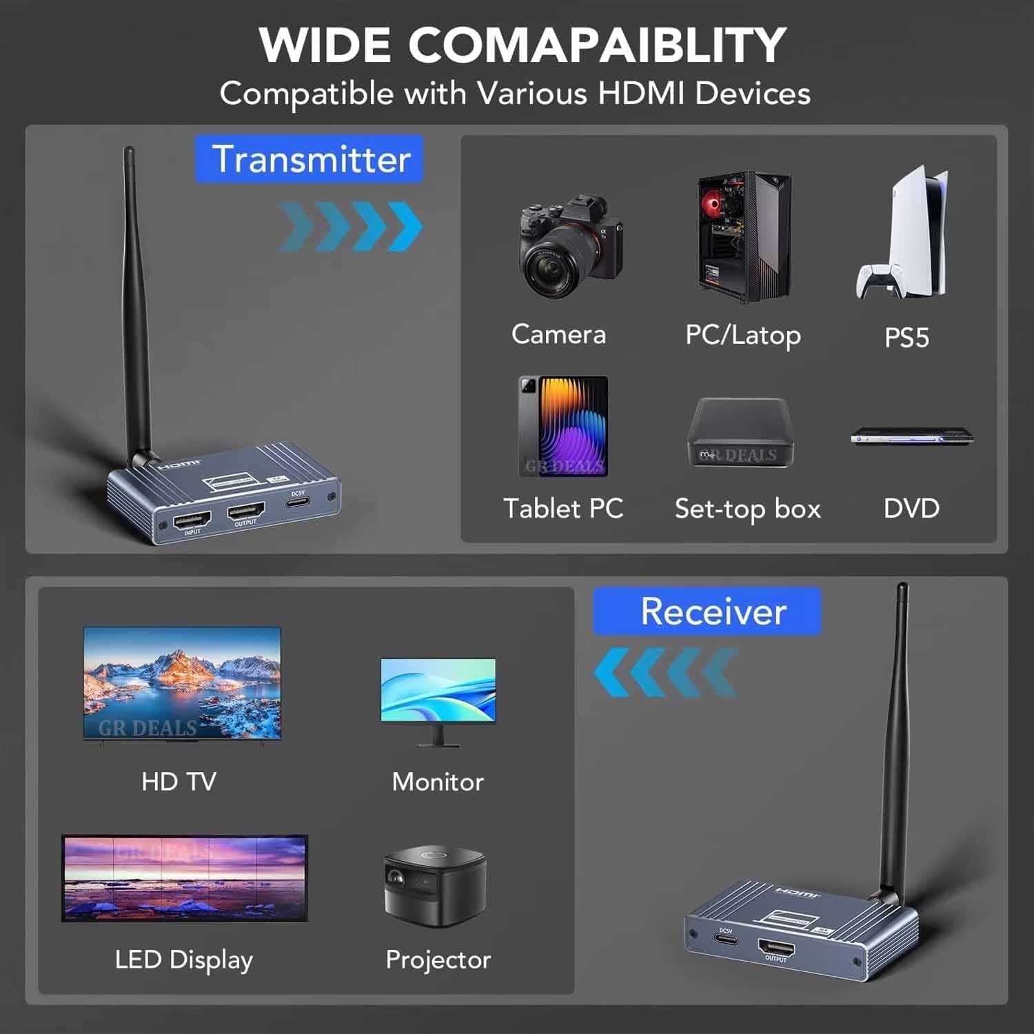 NÖRDIC 1080P Full HD HDMI Trådløs 180m Forlenger TX til RX Loop Out WiFi 5.8G