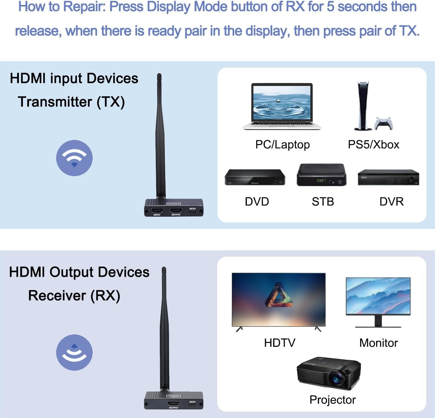NÖRDIC 1080P Full HD HDMI Trådløs 180m Forlenger TX til RX Loop Out WiFi 5.8G