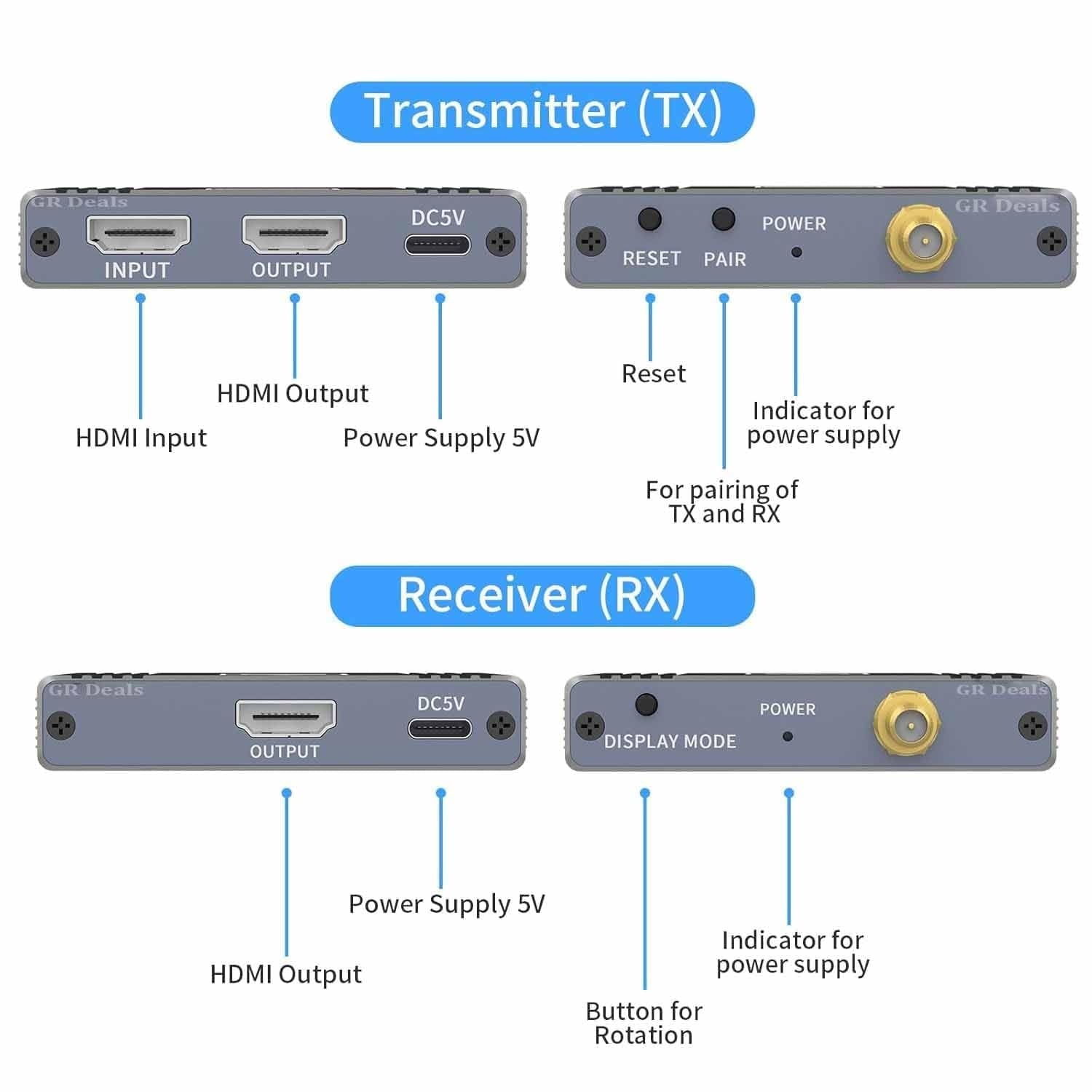 NÖRDIC 1080P Full HD HDMI Trådløs 180m Forlenger TX til RX Loop Out WiFi 5.8G