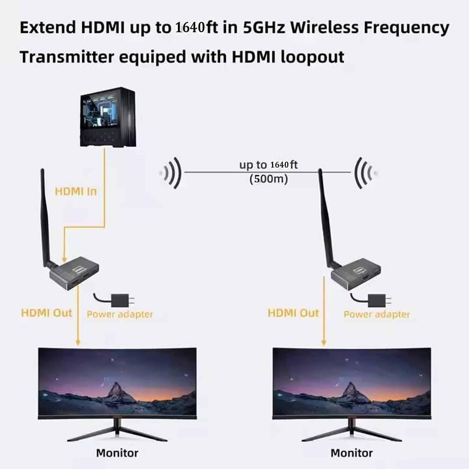 NÖRDIC 1080P Full HD HDMI Trådløs 180m Forlenger TX til RX Loop Out WiFi 5.8G