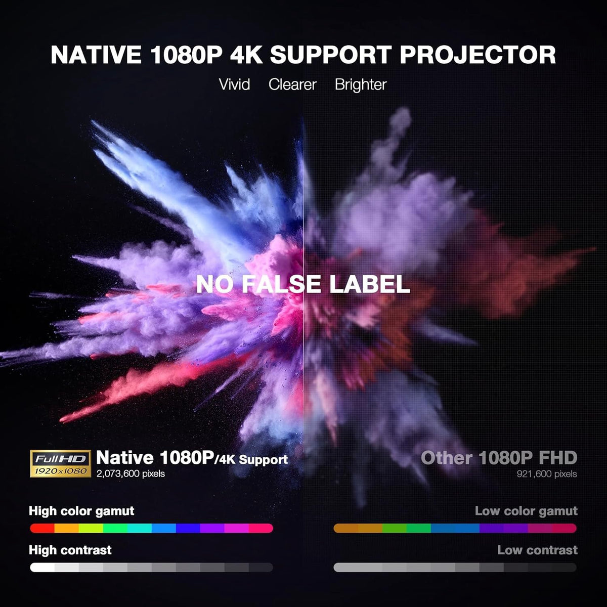 NÖRDIC 1080P Projektor Sertifisert for Netflix, Prime Video, Disney+ og YouTube, 300 ANSI lumen, 2.4/5G WiFi 6-støtte for iOS/Android