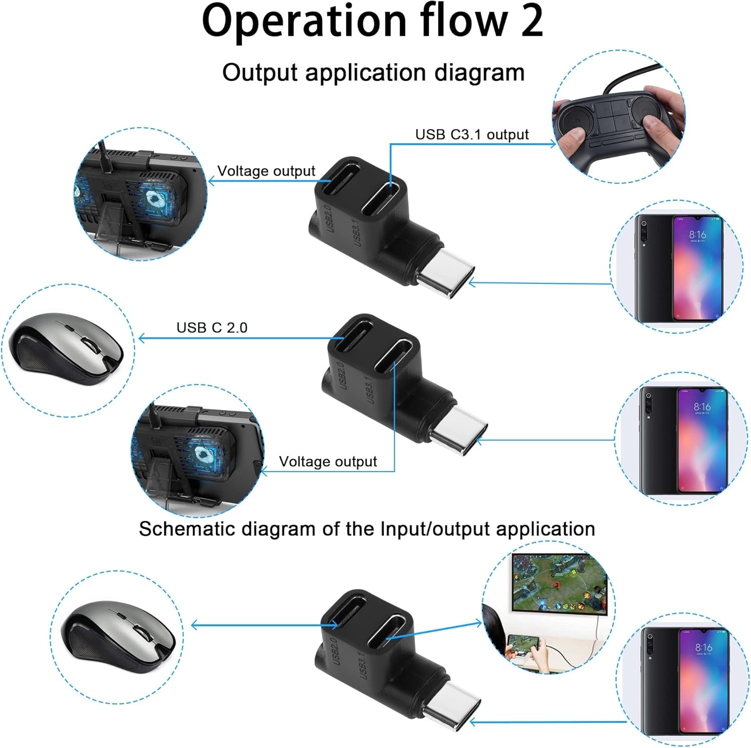 NÖRDIC USB-C 3.0 hann-til-hunn-adapter for data og lading 10 Gbps