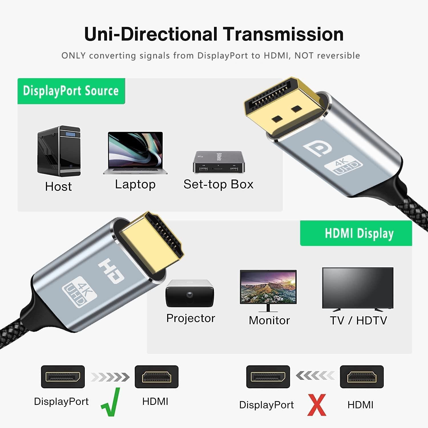 NÖRDIC 1,5m Displayport til HDMI 4K60Hz Dynamic HDR 18Gbps