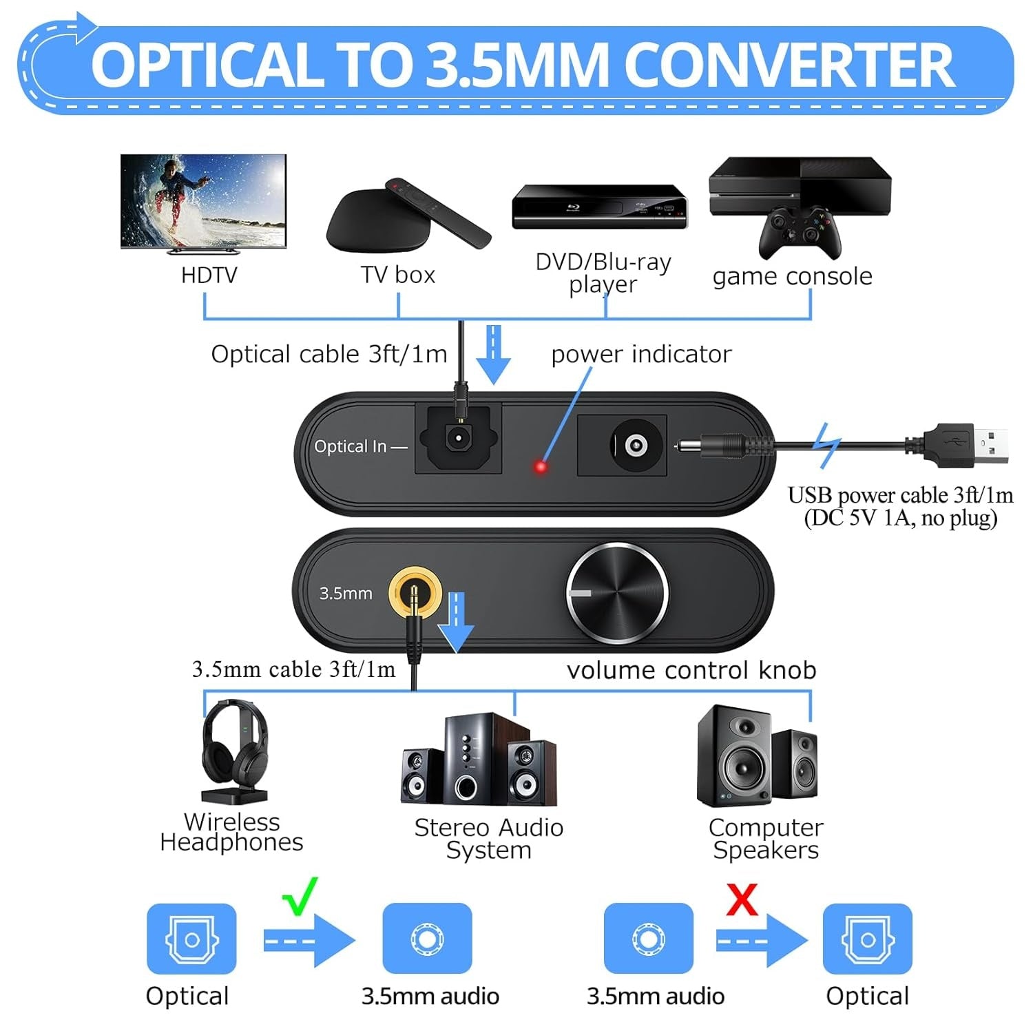 NÖRDIC 192 kHz digital til analog lydkonverter, SPDIF optisk til 3,5 mm adapter med 1 m optisk kabel + 1 m 3,5 mm lydkabel