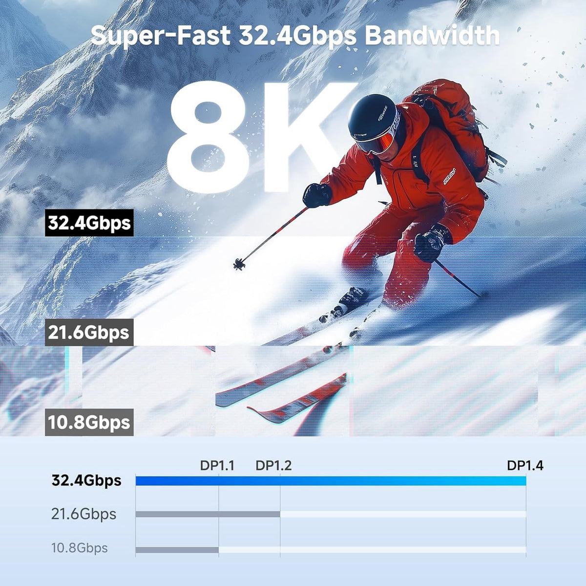 NÖRDIC 1m Mini DisplayPort til DisplayPort-kabel 8K@60Hz 4K@240Hz 32.4Gbps