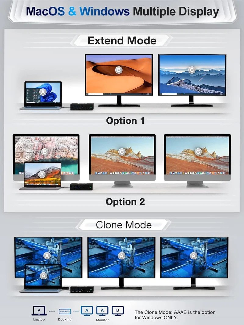 NÖRDIC 1 til 14 DisplayLink-dokkingstasjon 2xHDMI 1xVGA 5xUSB-A 1xUSB-C 100W PD 2x SD/TF-kortleser 2x3,5mm AUX