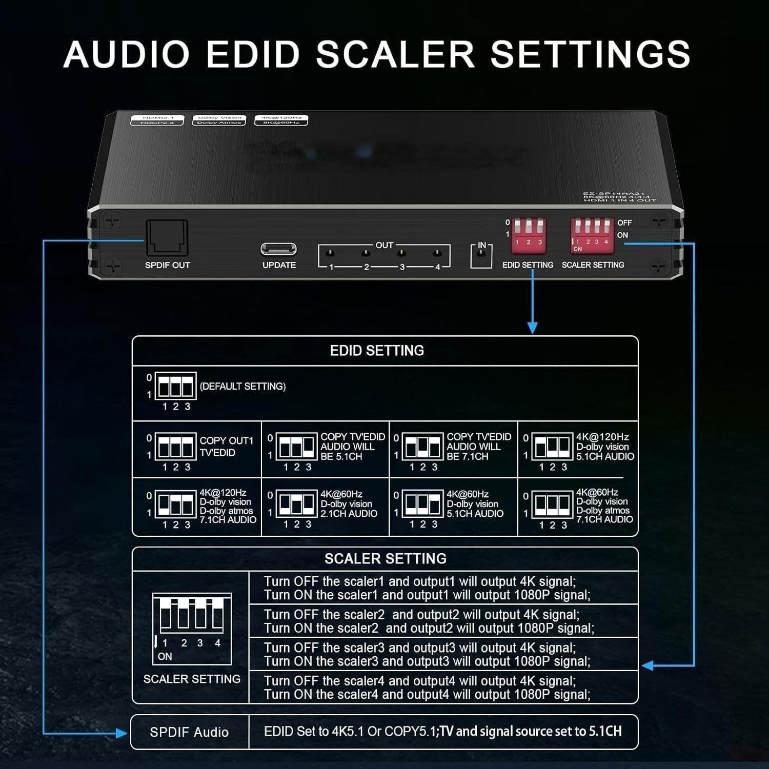 NÖRDIC 1 til 4 HDMI 2.1 Splitter 8K 60Hz 4K120Hz VRR Free-/G-Sync CEC, S/PDIF Extractor