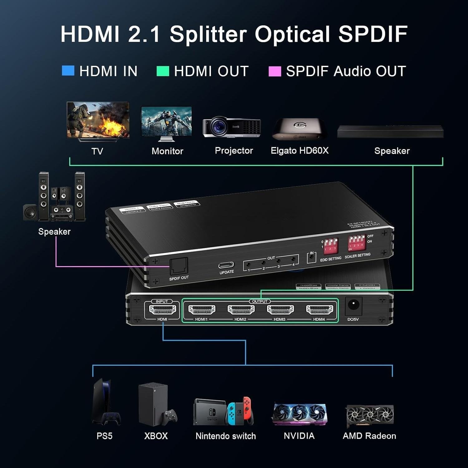 NÖRDIC 1 til 4 HDMI 2.1 Splitter 8K 60Hz 4K120Hz VRR Free-/G-Sync CEC, S/PDIF Extractor