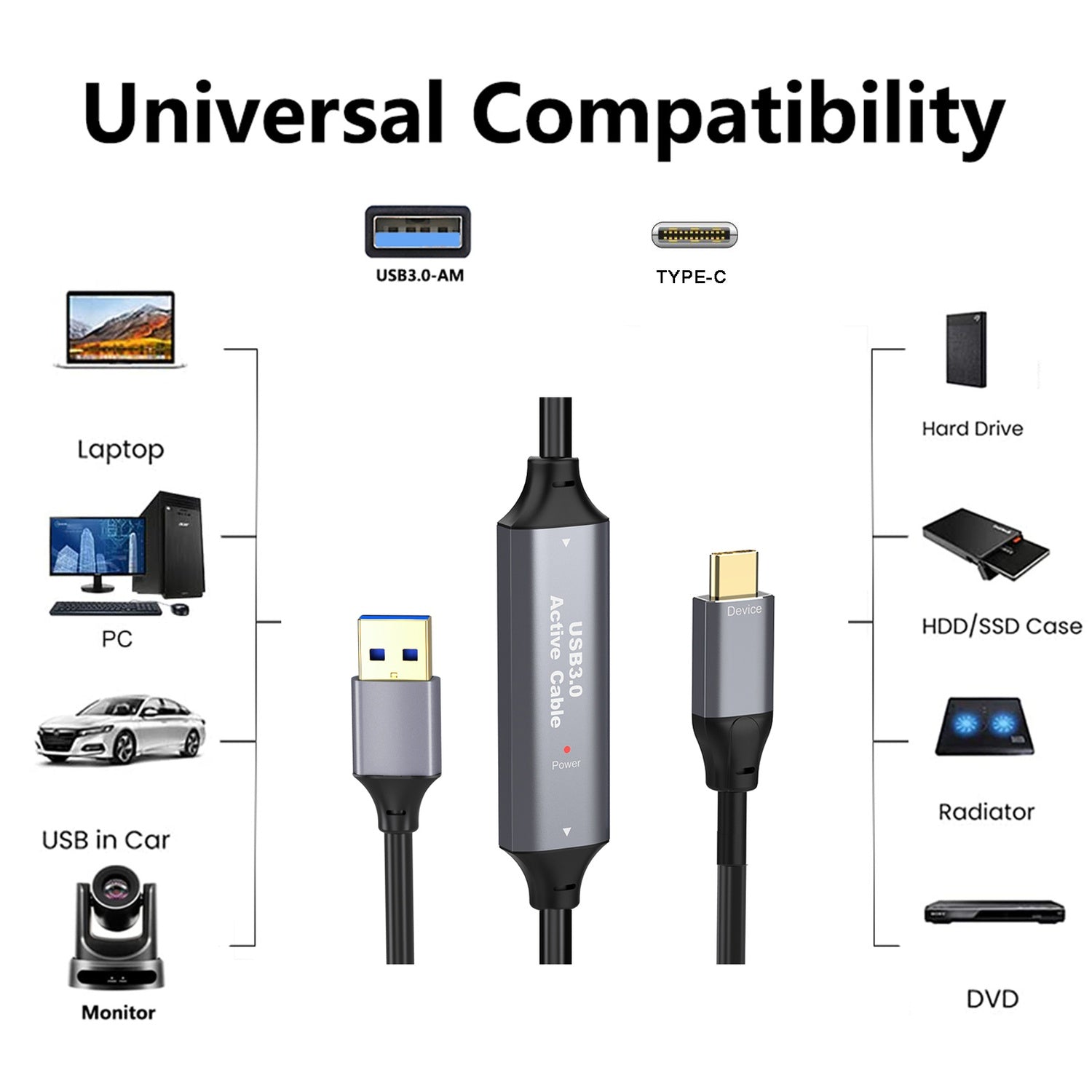 NÖRDIC 20m Aktiv USB 3.0 A til C Kabel, 5Gbps Super Speed USB-kabel Kompatibel med VR, Kamera, Dokkingstasjon og mer