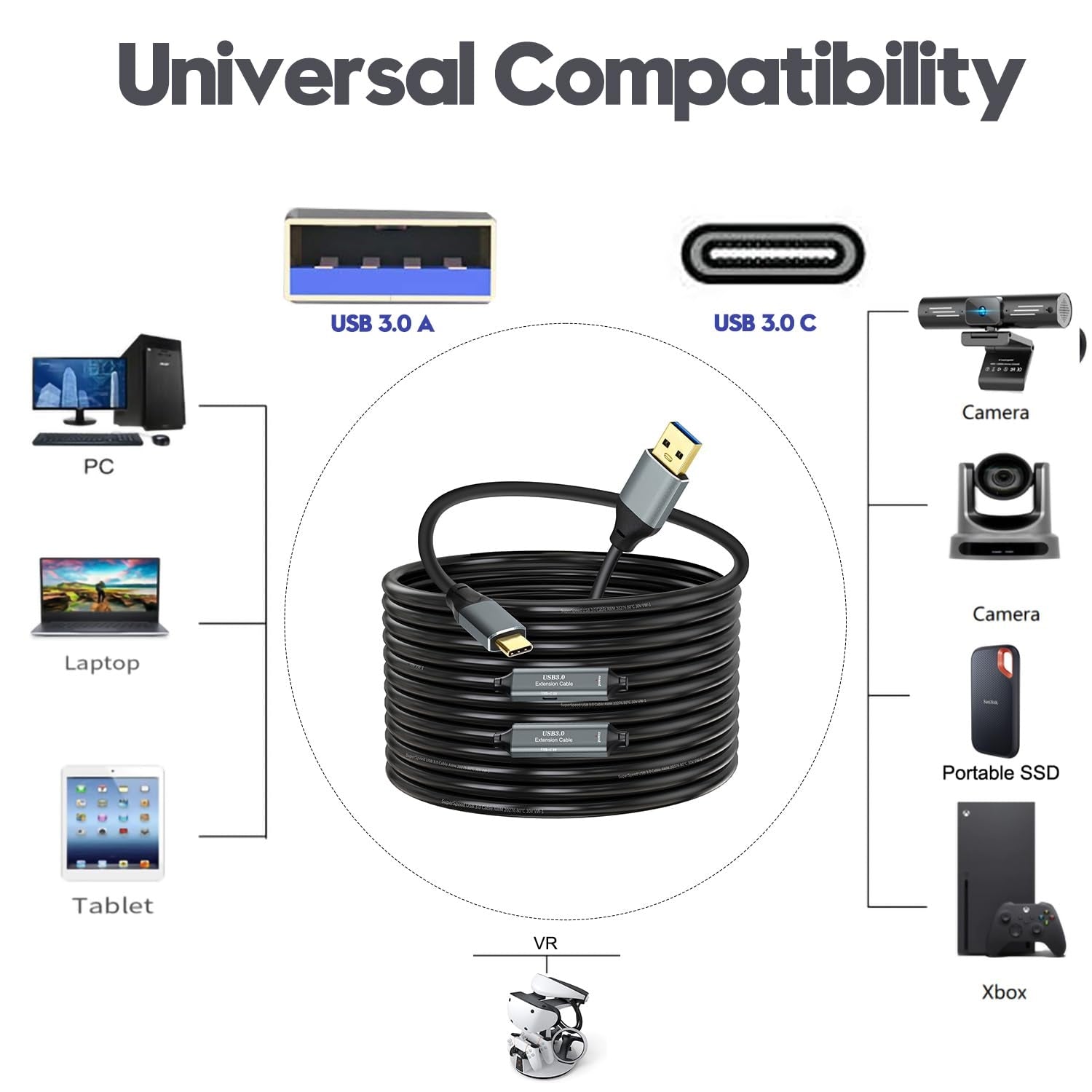 NÖRDIC 20m Aktiv USB 3.0 A til C Kabel, 5Gbps Super Speed USB-kabel Kompatibel med VR, Kamera, Dokkingstasjon og mer