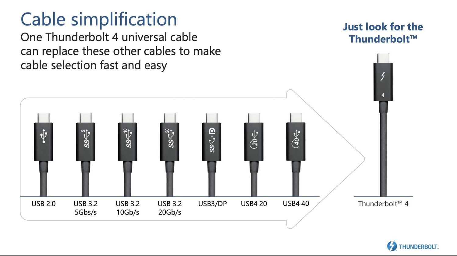 NÖRDIC 25cm Thunderbolt 4 USB-C kabel 40Gbps 100W lader 8K video kompatibel med USB 4 og Thunderbolt 3