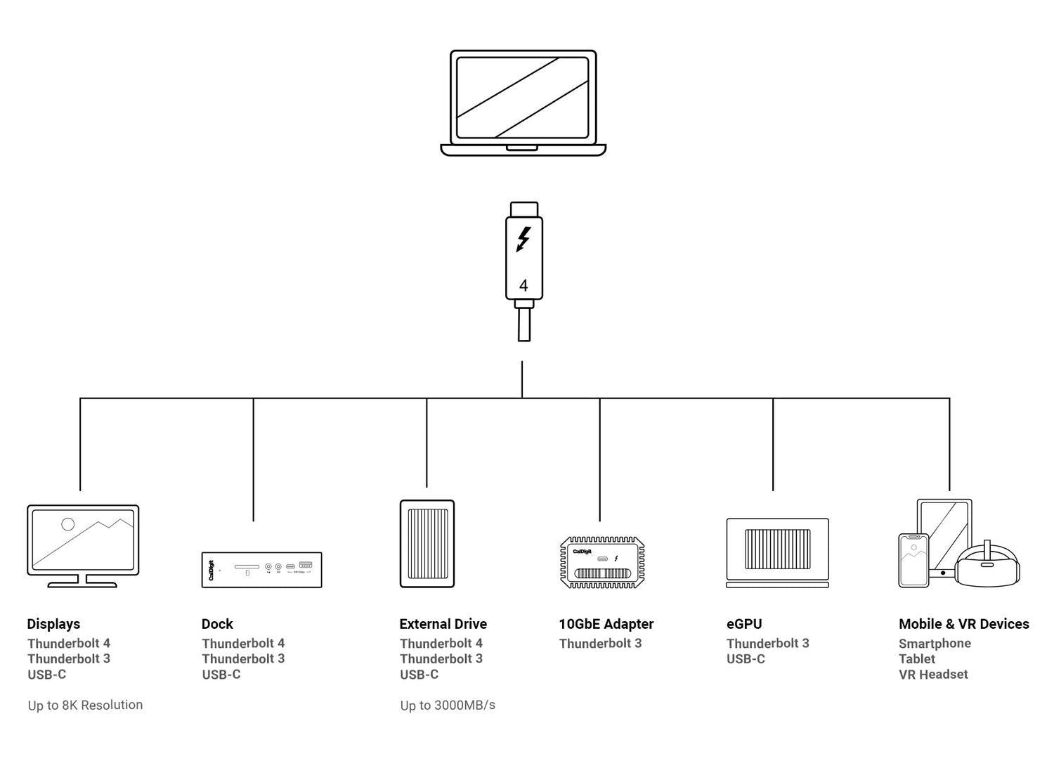 NÖRDIC 25cm Thunderbolt 4 USB-C kabel 40Gbps 100W lader 8K video kompatibel med USB 4 og Thunderbolt 3