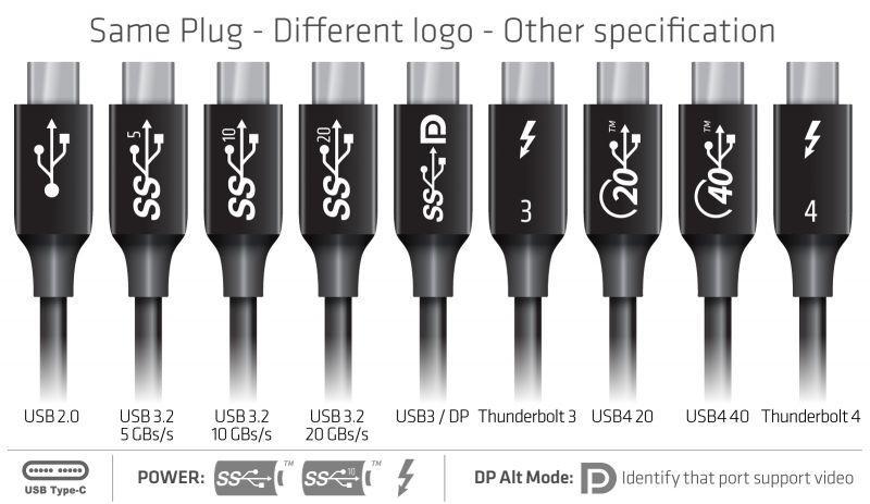 NÖRDIC 25cm Thunderbolt 4 USB-C kabel 40Gbps 100W lader 8K video kompatibel med USB 4 og Thunderbolt 3