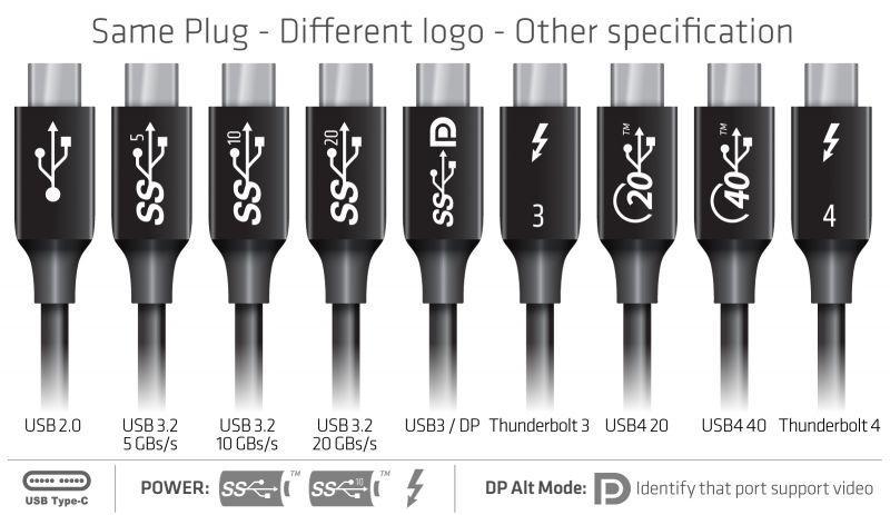 NÖRDIC 2,5 m Thunderbolt 4 USB-C kabel 40Gbps 100W lader 8K video kompatibel med USB 4 og Thunderbolt 3