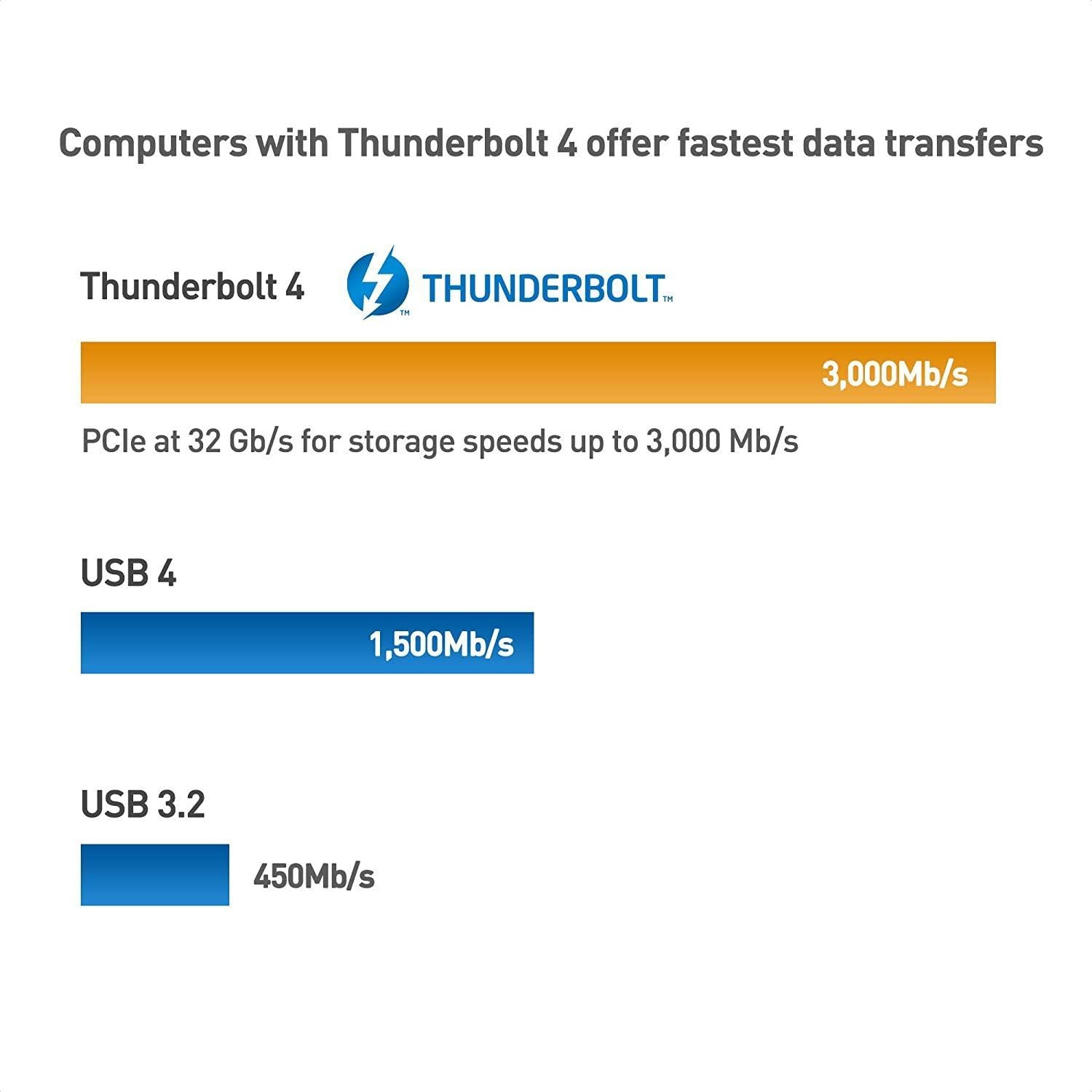 NÖRDIC 2,5 m Thunderbolt 4 USB-C kabel 40Gbps 100W lader 8K video kompatibel med USB 4 og Thunderbolt 3