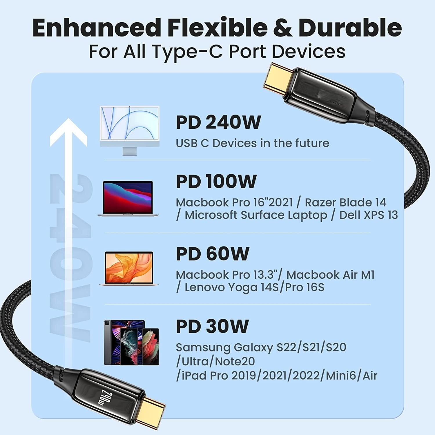 NÖRDIC 3m USB4 USB-C til C nylonflettet kabel PD3.1 240W hurtiglading 40G 8K60Hz 4K120Hz 5K60Hz 2x4K60Hz Emarker-kompatibel Thunderbolt 4 og 3