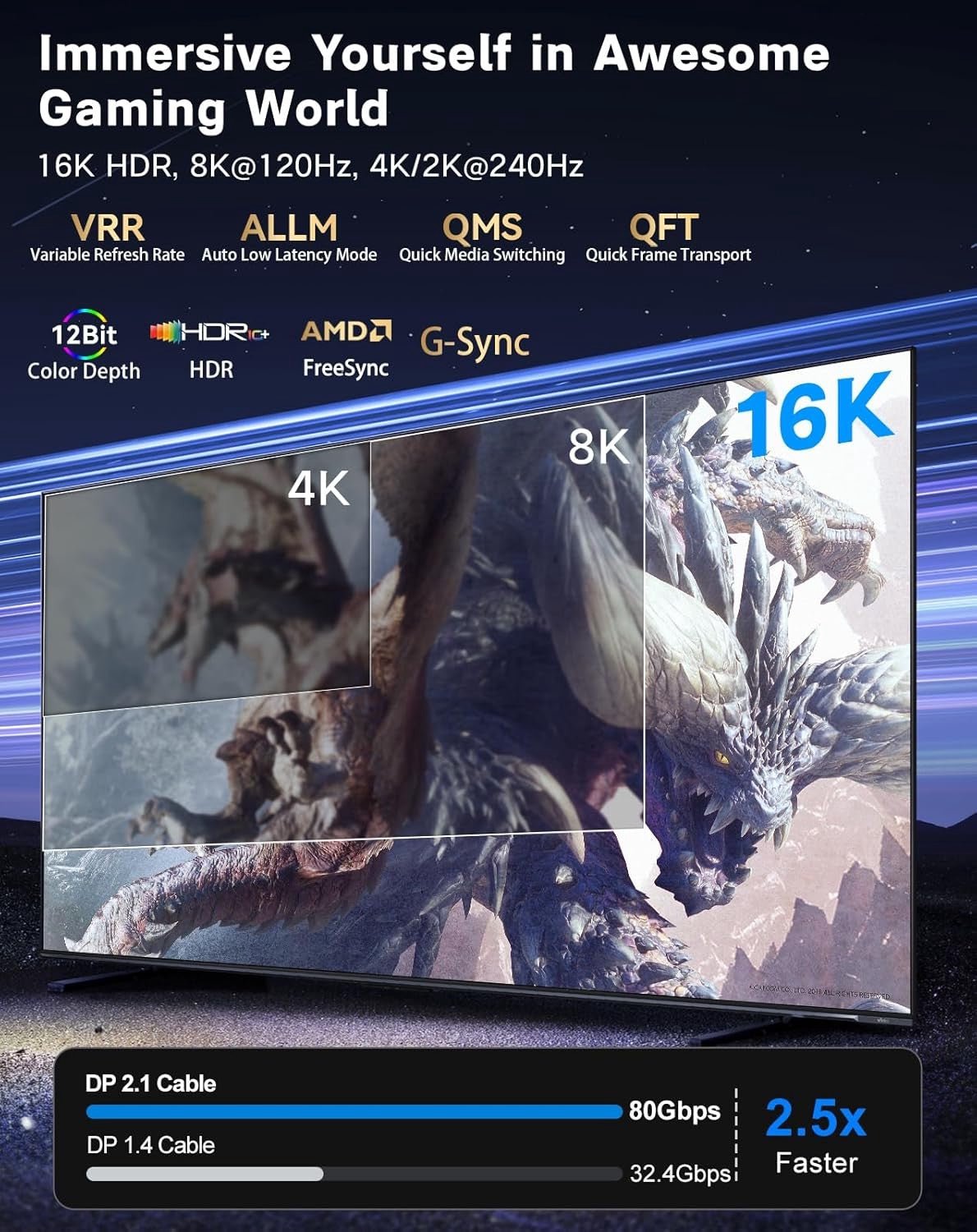 NÖRDIC 2m USB-C til DisplayPort 2.1 kabel 16K60Hz 8K120Hz 2K/4K240Hz 80Gbps Thunderbolt 5/4/3 til DisplayPort 2.1