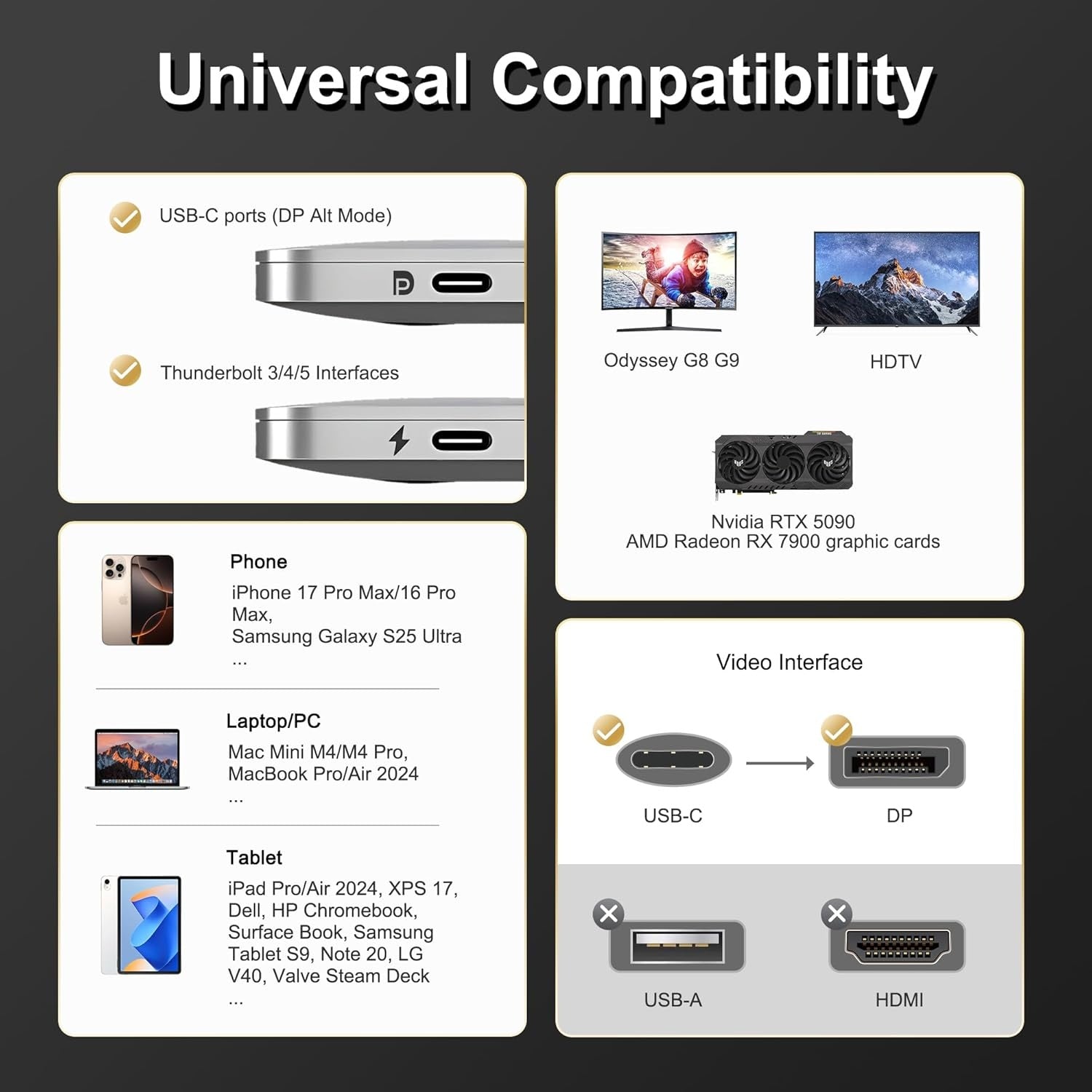 NÖRDIC 2m USB-C til DisplayPort 2.1 kabel 16K60Hz 8K120Hz 2K/4K240Hz 80Gbps Thunderbolt 5/4/3 til DisplayPort 2.1