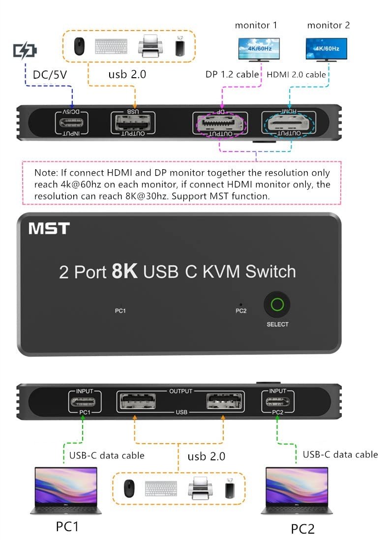 NÖRDIC 2 til 2 KVM-svitsj USB-C og skjermport 1xDP 1xHDMI 8K 60Hz 3xUSB-A