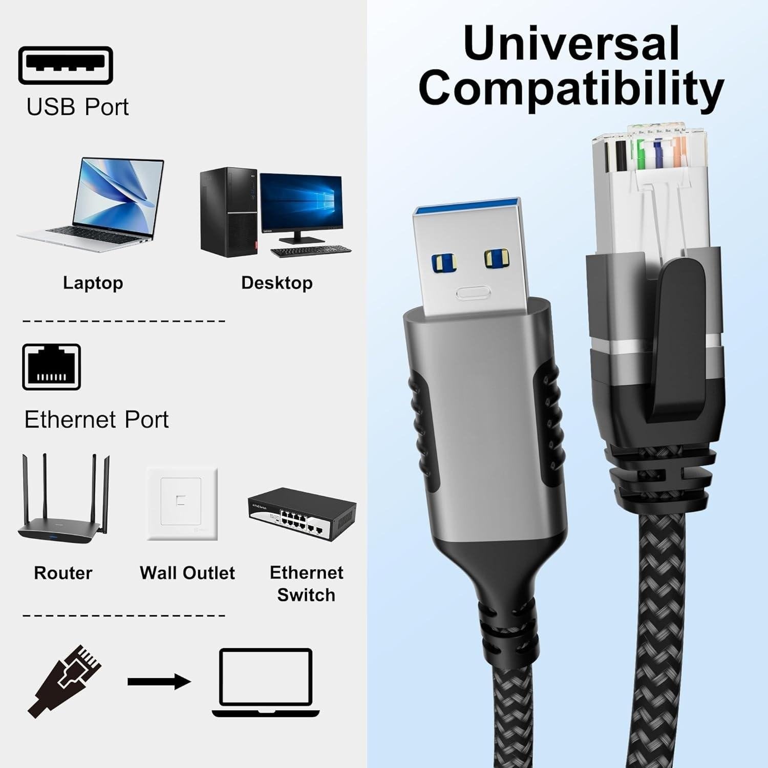 NÖRDIC 5m USB-A 3.1 til RJ45 1Gbps LAN Windows, MacOS, Linux, ChromeOS